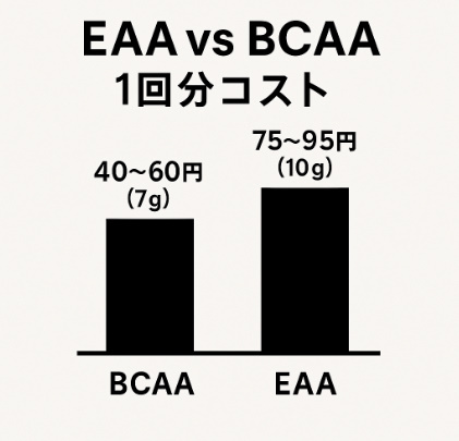 サプリのコスパ比較